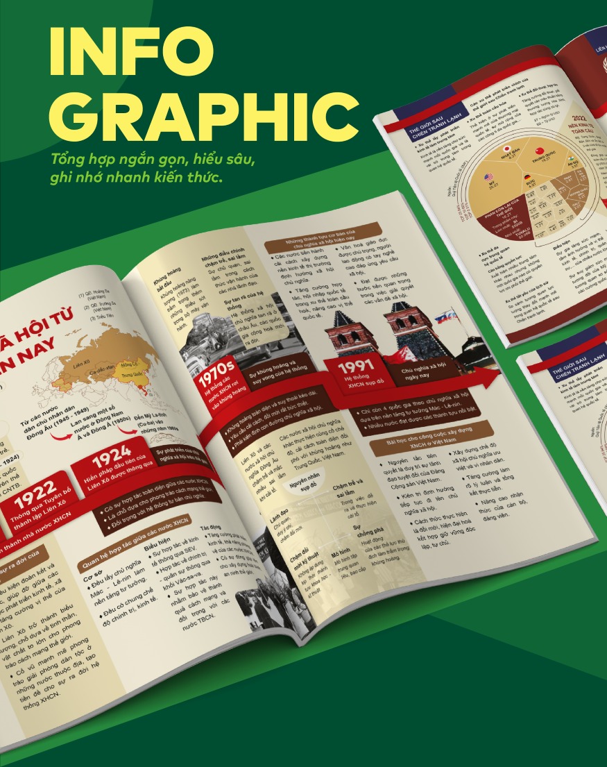 Bộ Sách Đột Phá Tư Duy Kỳ Thi Tốt Nghiệp THPT với cấu trúc bám sát đề thi của Bộ và infographic rõ ràng, dễ học, dễ ghi nhớ